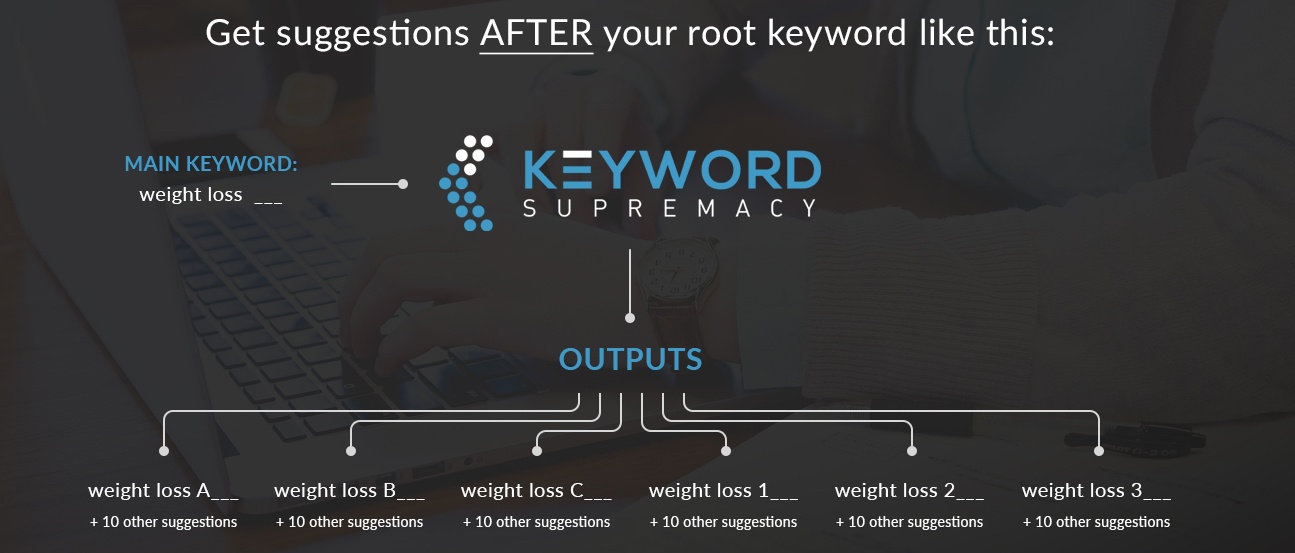 search-after-your-root-keyword