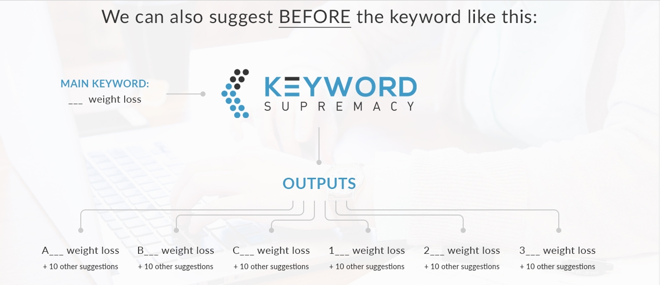 before-your-root-keyword