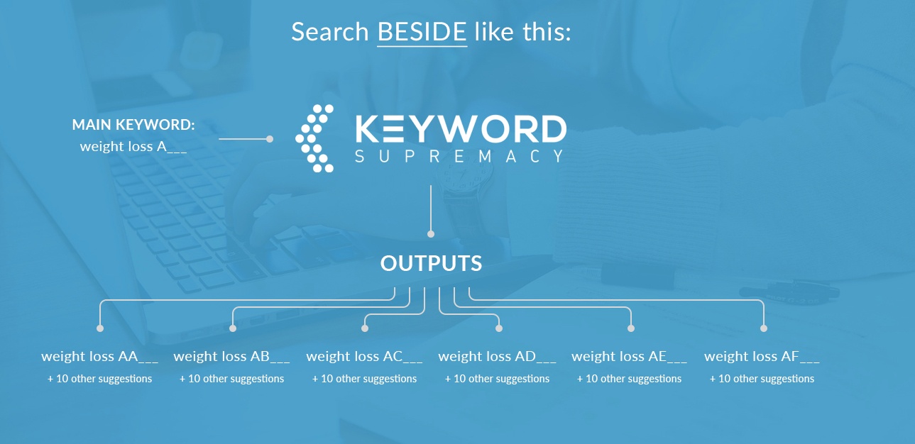 search-beside-your-root-keyword