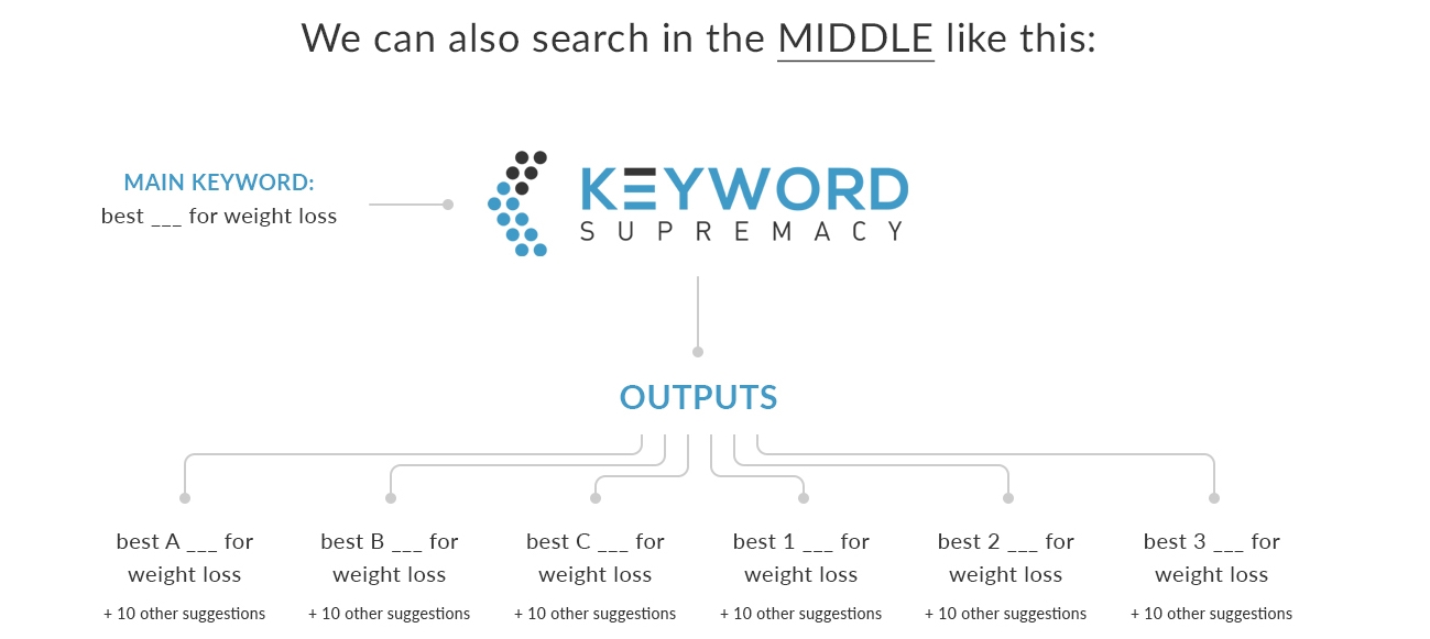 middle-of-your-root-keyword